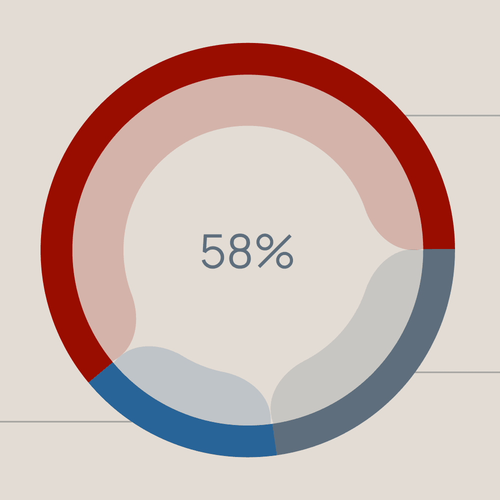 Data visualization design