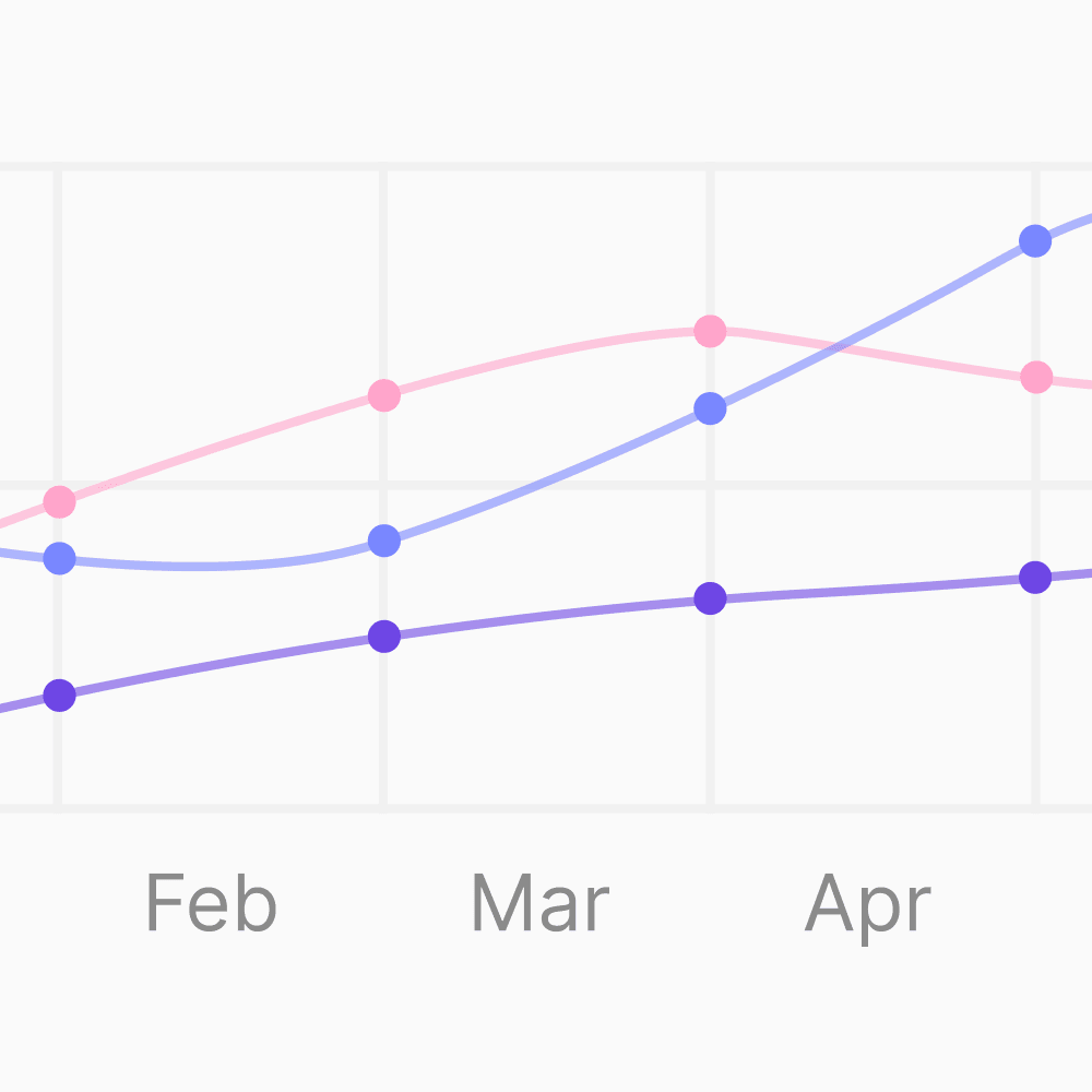 LivingIP analytics dashboard